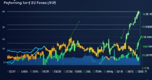 oanda forex pairs